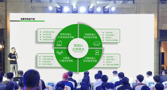 米兰发布全新双目视觉系列产品，打造场景化AI视觉产品矩阵 